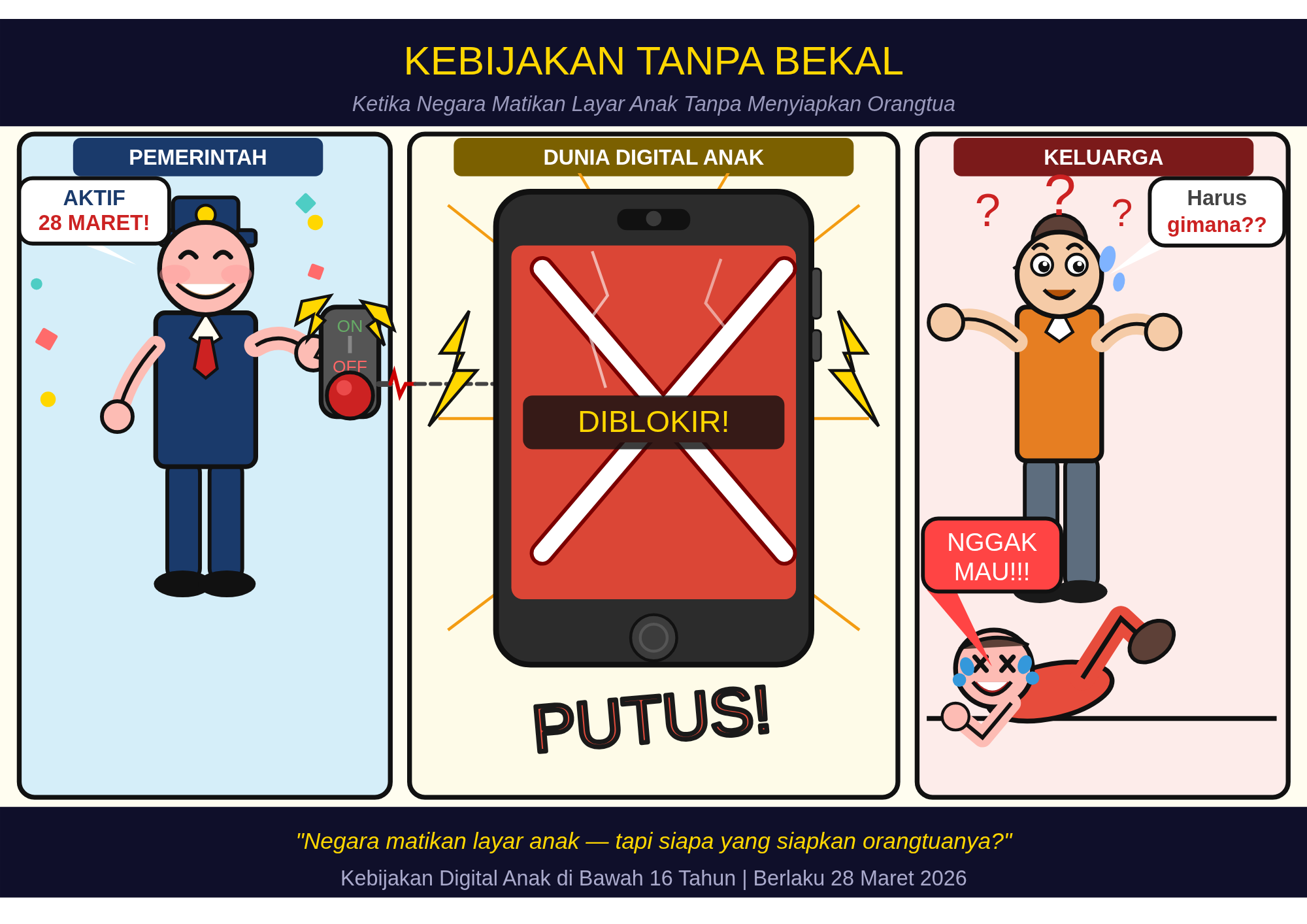 Kebijakan akses digital